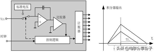单片机数模转换流程图(单片机AD模数转换教程)(4)