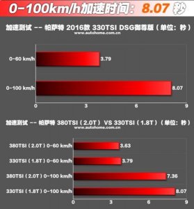 大众帕萨特1.8t提速怎么样,帕萨特1.8t提速很猛吗