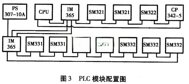 基于PLC的步进梁液压监控系统设计-