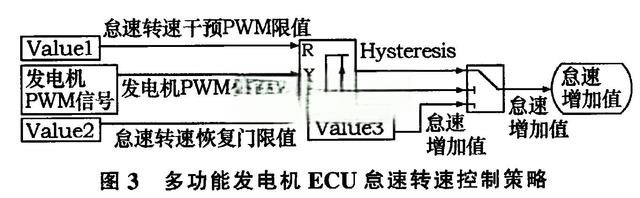 浅析汽车电器设备的节能-