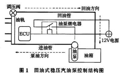 浅析汽车电器设备的节能