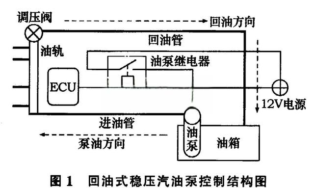 浅析汽车电器设备的节能-
