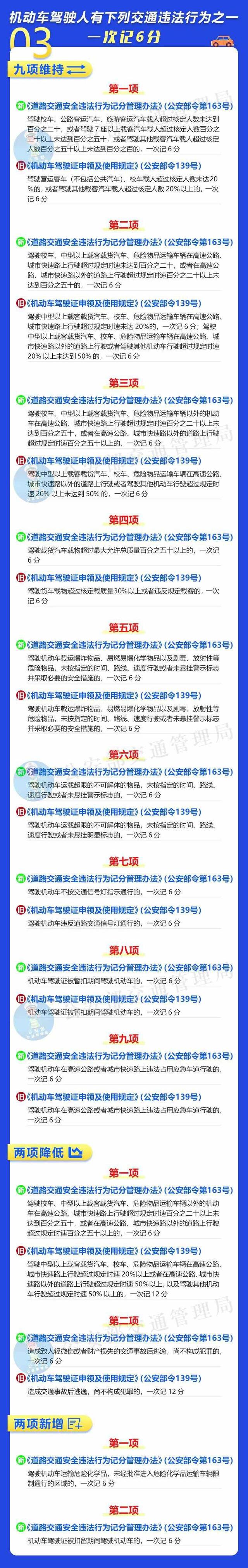 一图了解道路交通违法记分新规-