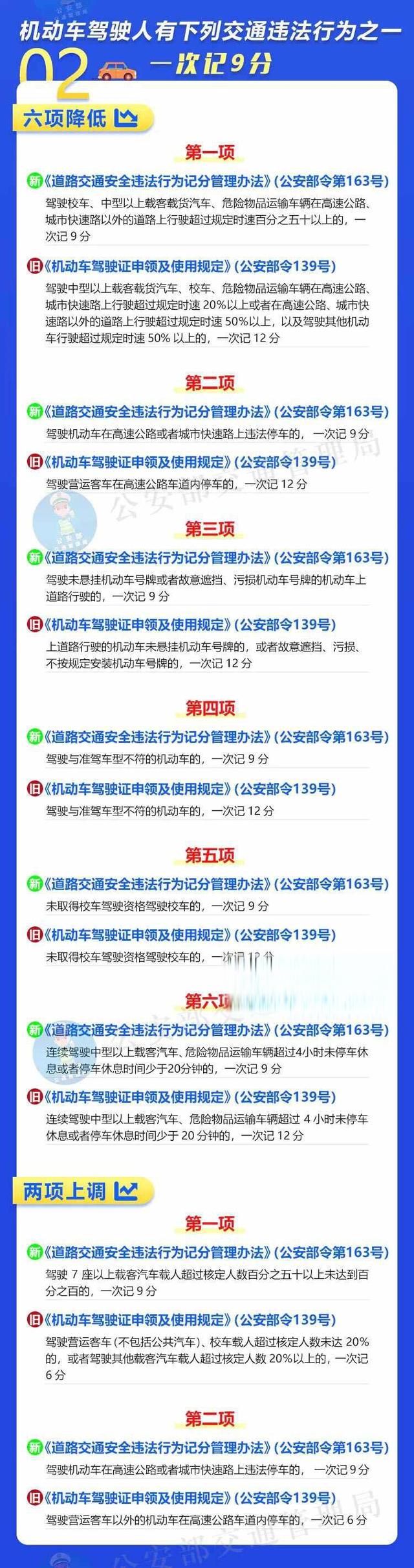 一图了解道路交通违法记分新规-