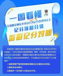 ​一图了解道路交通违法记分新规