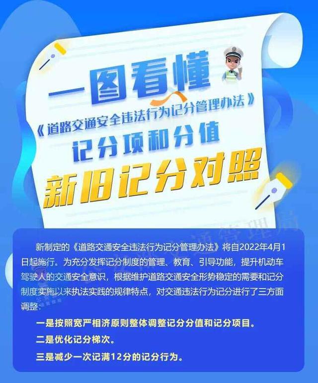 一图了解道路交通违法记分新规-