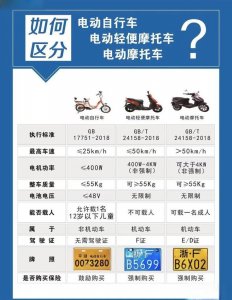 ​电动车驾照是什么证