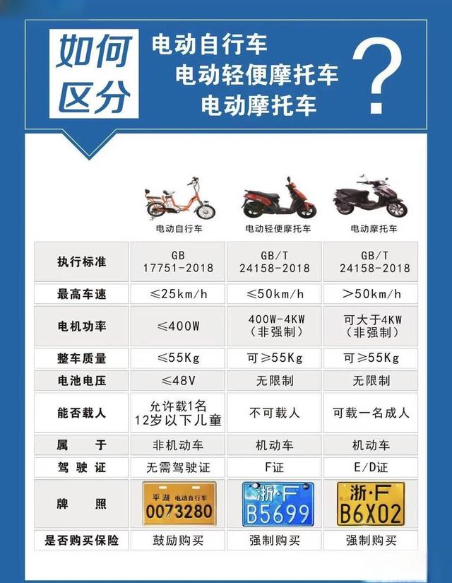 电动车驾照是什么证-