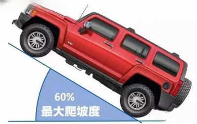 汽车最大爬坡度是指