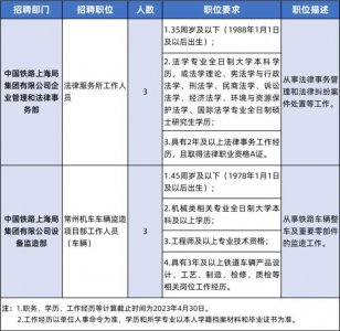 ​铁路招收人员条件要求(铁路成熟人才招聘啦！“职”等你来！)