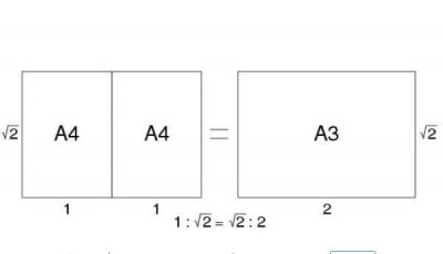 ​a3纸张大小尺寸 a3纸尺寸和8k一样吗（a3纸大一点）