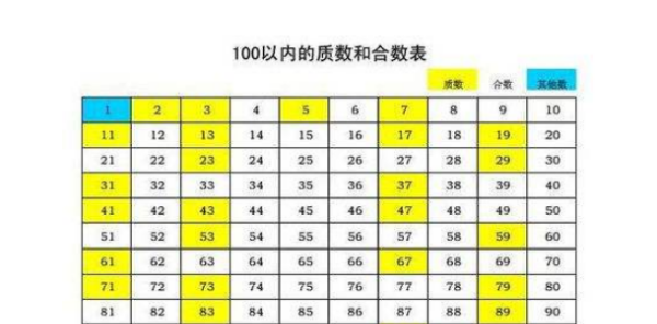 最小的合数是几,最小的合数是几图4
