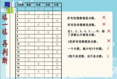 ​最小的合数是几,最小的合数是几
