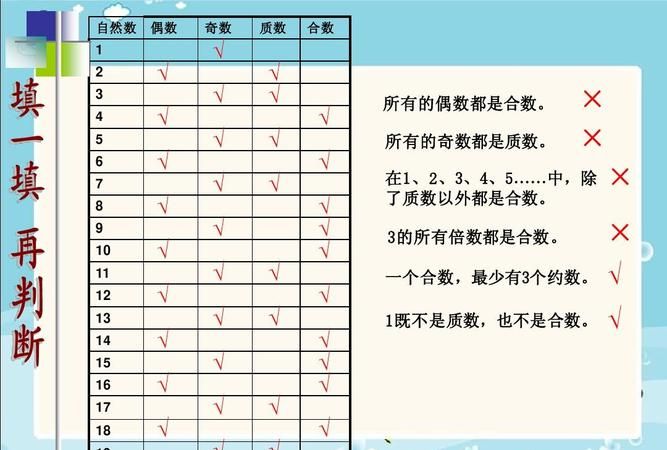 最小的合数是几
