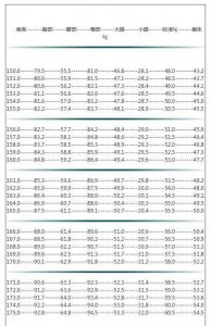 ​身材偏瘦怎样增肥(偏瘦怎么增肥)
