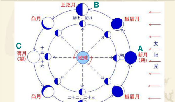 地球是行星还是卫星,地球是恒星还是行星还是卫星图3