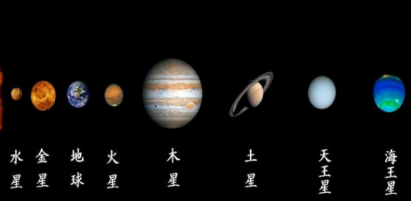 地球是行星还是卫星,地球是恒星还是行星还是卫星图4