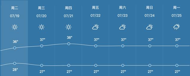 三伏天高温（三伏天正式开启）(6)