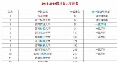 ​四川大学什么专业好，四川大学女生学什么专业好？