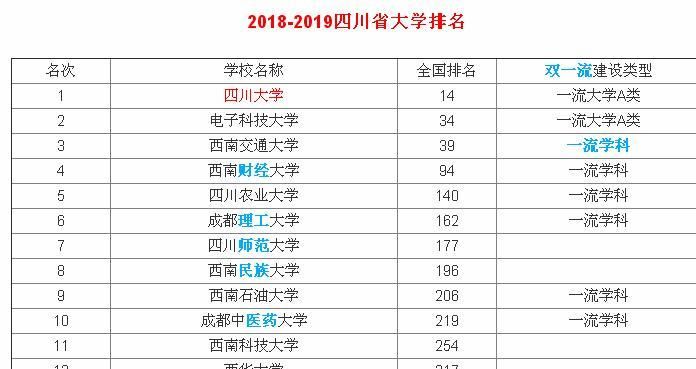 四川大学女生学什么专业好