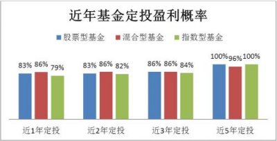 ​指数型基金哪个好一点(沪深300指数型基金哪个好)