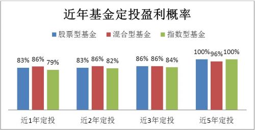 指数型基金哪个好一点(沪深300指数型基金哪个好)-第1张图片-