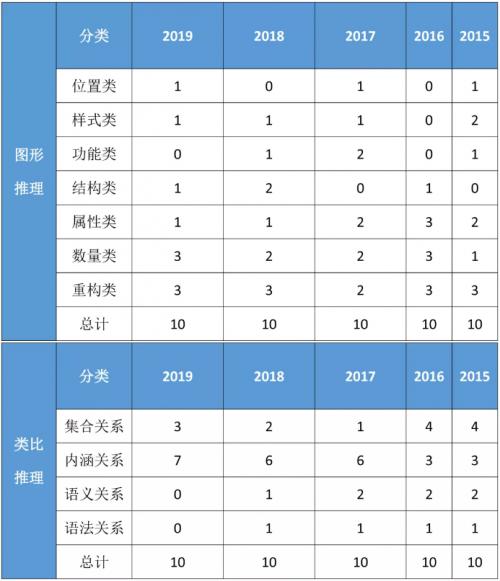 国考行测题量和分值分布(国考行测分值分布详细查看)(6)
