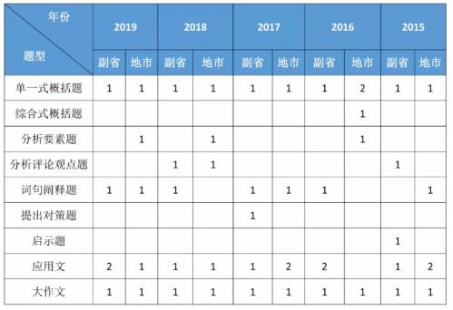 国考行测题量和分值分布(国考行测分值分布详细查看)(9)