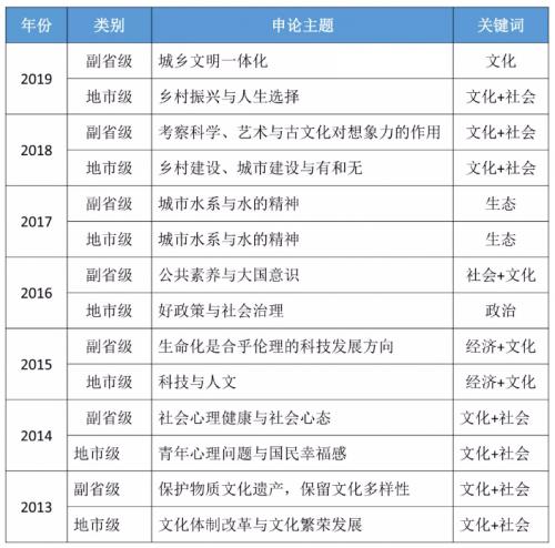 国考行测题量和分值分布(国考行测分值分布详细查看)(8)