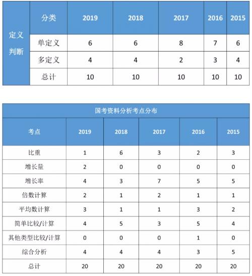 国考行测题量和分值分布(国考行测分值分布详细查看)(7)