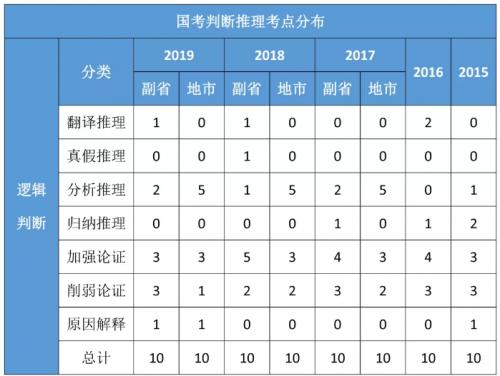 国考行测题量和分值分布(国考行测分值分布详细查看)(5)