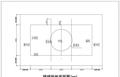 ​排球场标准尺寸,排球比赛场地的大小是多少