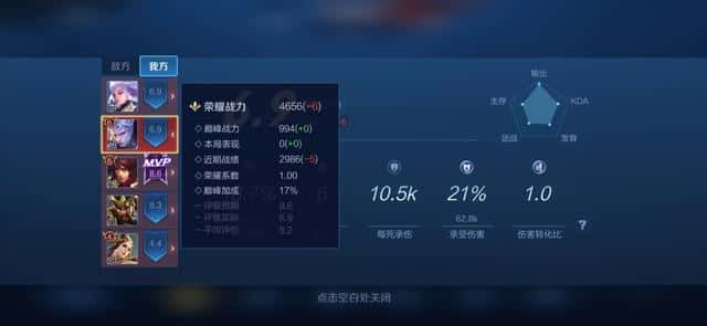 王者荣耀表现分是啥意思(王者荣耀表现分是什么意思)