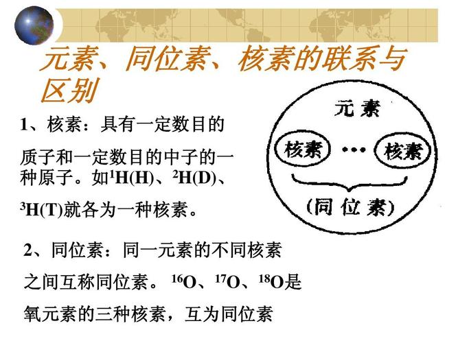 什么是同位素