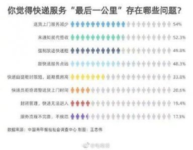 ​快递是否有送货上门义务？