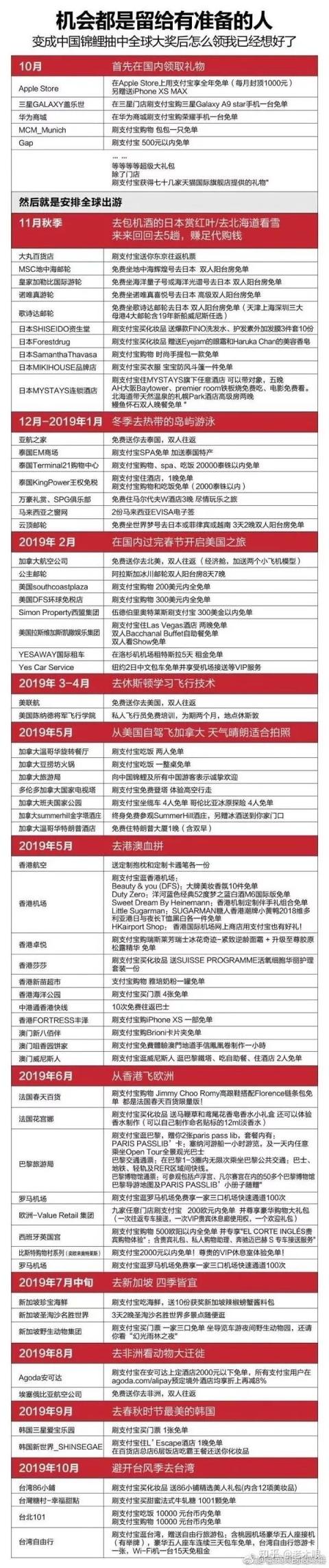 支付宝的锦鲤活动是什么(除了羡慕嫉妒恨)(8)