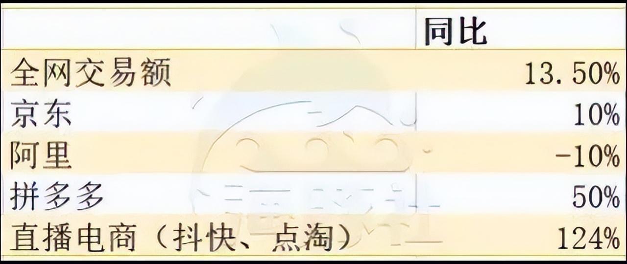 董宇辉与网红李佳琦的对比(李佳琦怎么不直播了)