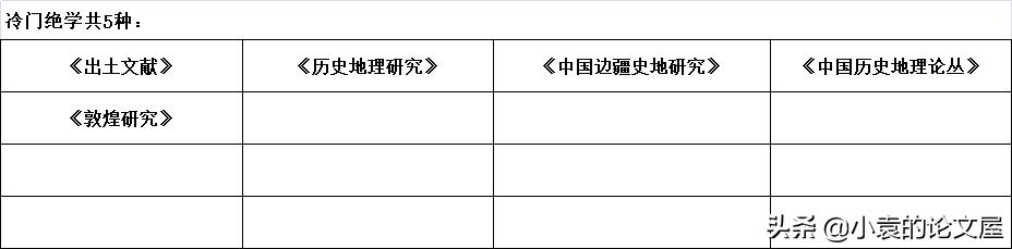 南京大学最新核心期刊目录(南京大学更新部分CSSCI)(9)