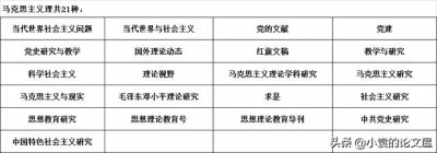 ​南京大学最新核心期刊目录（南京大学更新部分CSSCI）