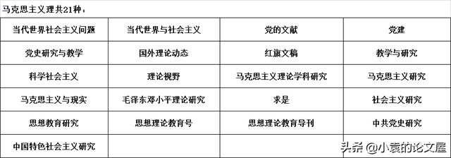 南京大学最新核心期刊目录(南京大学更新部分CSSCI)(1)
