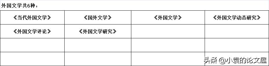 南京大学最新核心期刊目录(南京大学更新部分CSSCI)(11)
