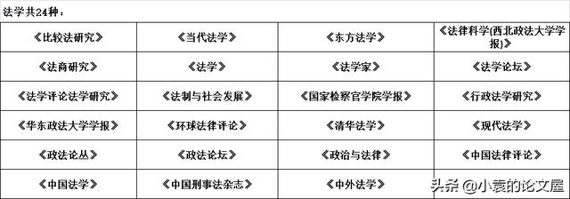 南京大学最新核心期刊目录(南京大学更新部分CSSCI)(5)