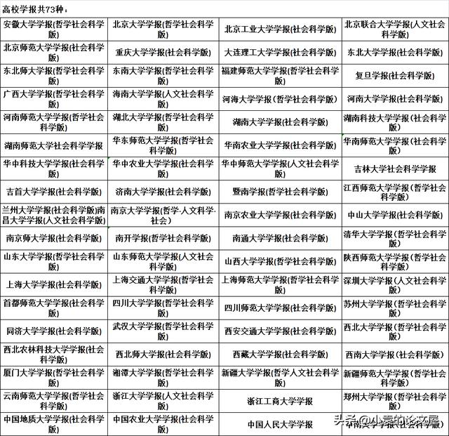 南京大学最新核心期刊目录(南京大学更新部分CSSCI)(10)