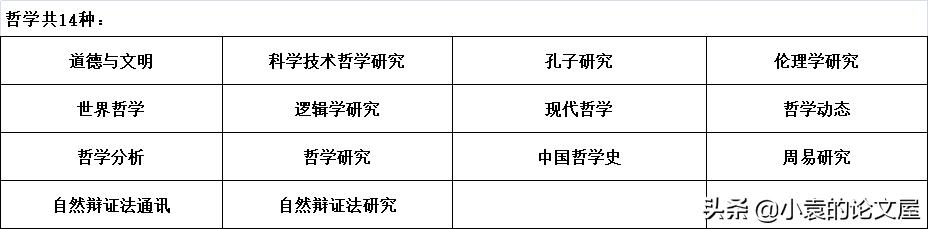 南京大学最新核心期刊目录(南京大学更新部分CSSCI)(7)