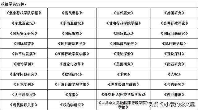 南京大学最新核心期刊目录(南京大学更新部分CSSCI)(3)