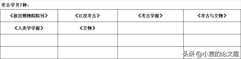 南京大学最新核心期刊目录(南京大学更新部分CSSCI)(12)