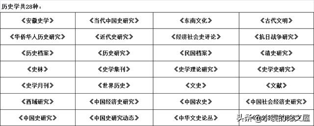 南京大学最新核心期刊目录(南京大学更新部分CSSCI)(6)