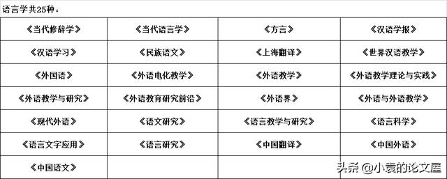 南京大学最新核心期刊目录(南京大学更新部分CSSCI)(14)