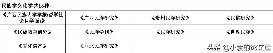 南京大学最新核心期刊目录(南京大学更新部分CSSCI)(4)