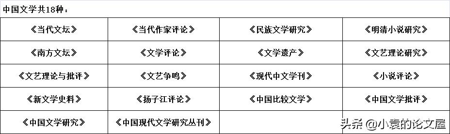 南京大学最新核心期刊目录(南京大学更新部分CSSCI)(8)